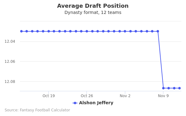 Alshon Jeffery Average Draft Position Alshon Jeffery Average Draft Position