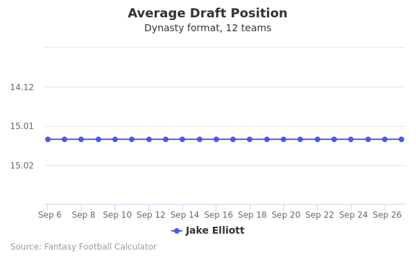 dynasty superflex trade calculator