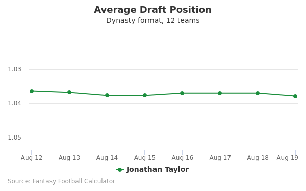 Jonathan Taylor Average Draft Position Jonathan Taylor Average Draft Position