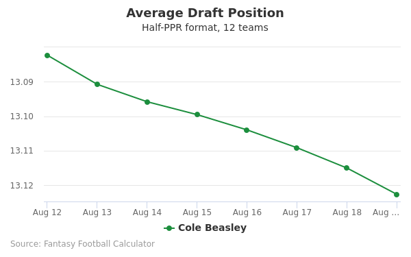 59 Top Images Fantasy Football Calculator Draft Grade - Tom Brady Fantasy Value, ADP, Outlook (2020)