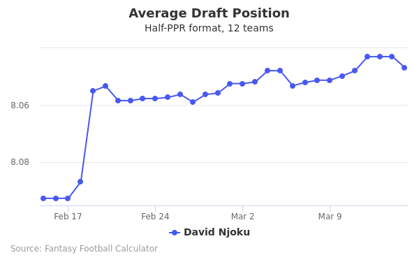 David Njoku Average Draft Position