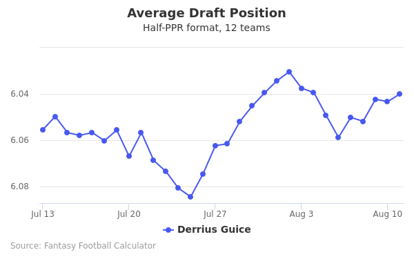 Derrius Guice Average Draft Position
