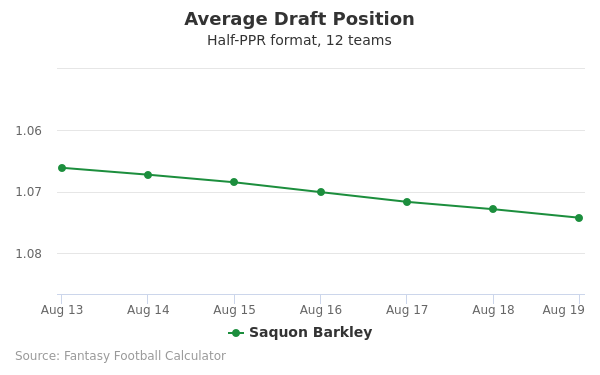 Saquon Barkley - Fantasy Football Average Draft Position (ADP) 2020 ...