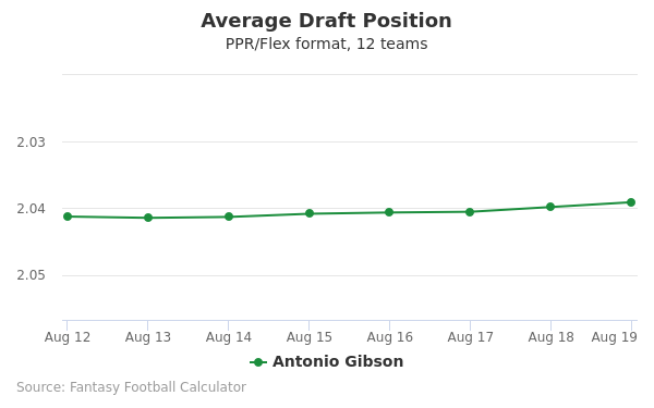 Antonio Gibson Average Draft Position PPR