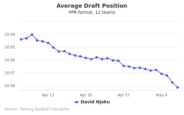 David Njoku Average Draft Position PPR