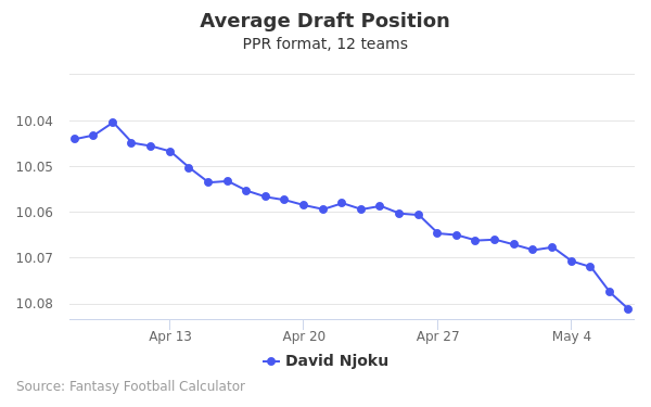 David Njoku Average Draft Position