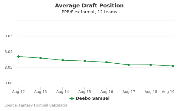 average draft position