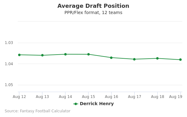 Derrick Henry Average Draft Position PPR