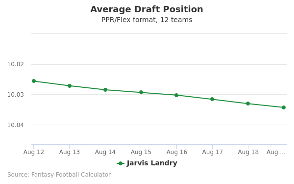 Jarvis Landry Average Draft Position PPR