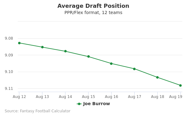 joe burrow stats