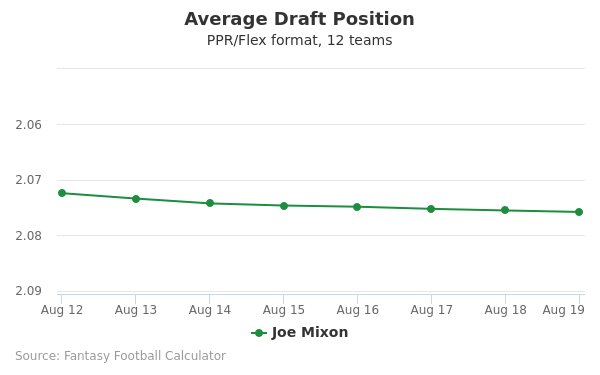 Joe Mixon Fantasy Outlook, 2021 Projections, Rankings & More