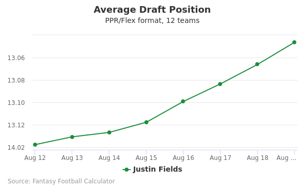 Justin Fields Average Draft Position PPR