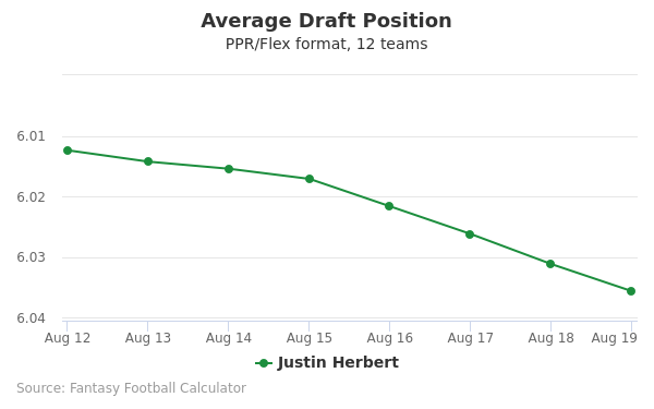 Justin Herbert Average Draft Position PPR