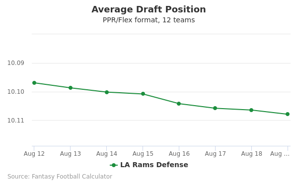 la rams d fantasy