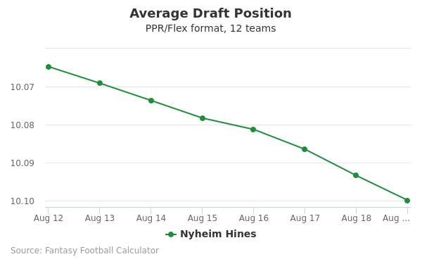 Nyheim Hines Average Draft Position PPR