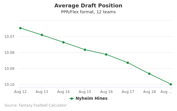 Nyheim Hines - Fantasy Football Average Draft Position ...