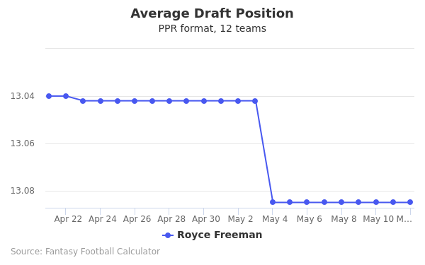 Dynasty Trade Value Chart July