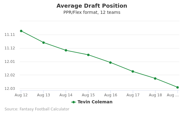 mock draft fantasy football calculator