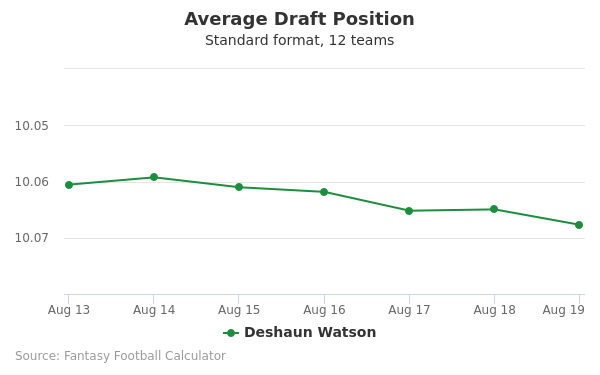 Deshaun Watson Average Draft Position