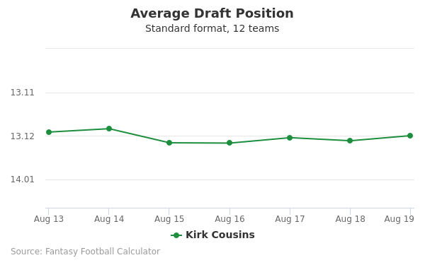 Kirk Cousins Average Draft Position Kirk Cousins Average Draft Position