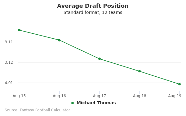 Michael Thomas Average Draft Position Michael Thomas Average Draft Position